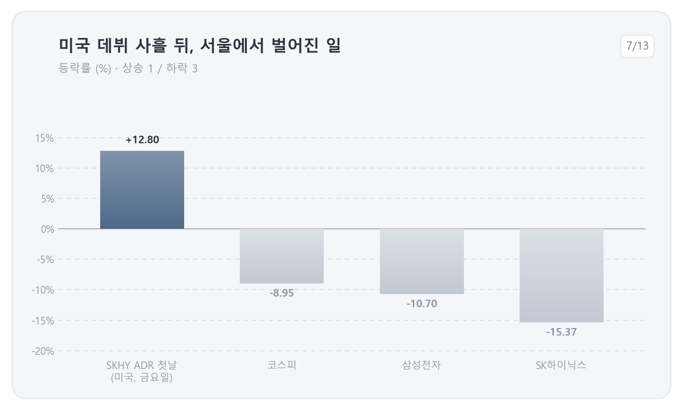 미국 데뷔 사흘 뒤, 서울에서 벌어진 일